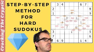 StepByStep Method For Hard Sudokus