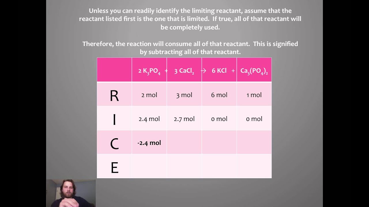 Rice Chart