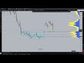 #CETUS: Лимитки на спот и фьючи — где ставить?