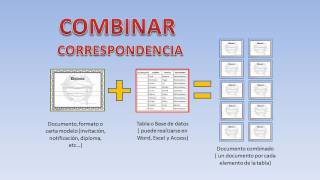 ❗❗❗ Tutorial de Word  Combinar Correspondencia  asesorjuanmanuel