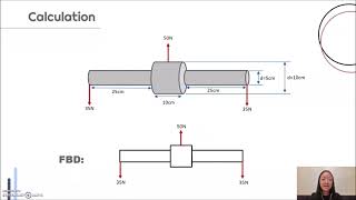KIB2003 Mechanics of Materials Assignment 3 (Mechanics of Materials in Biomedical Devices)