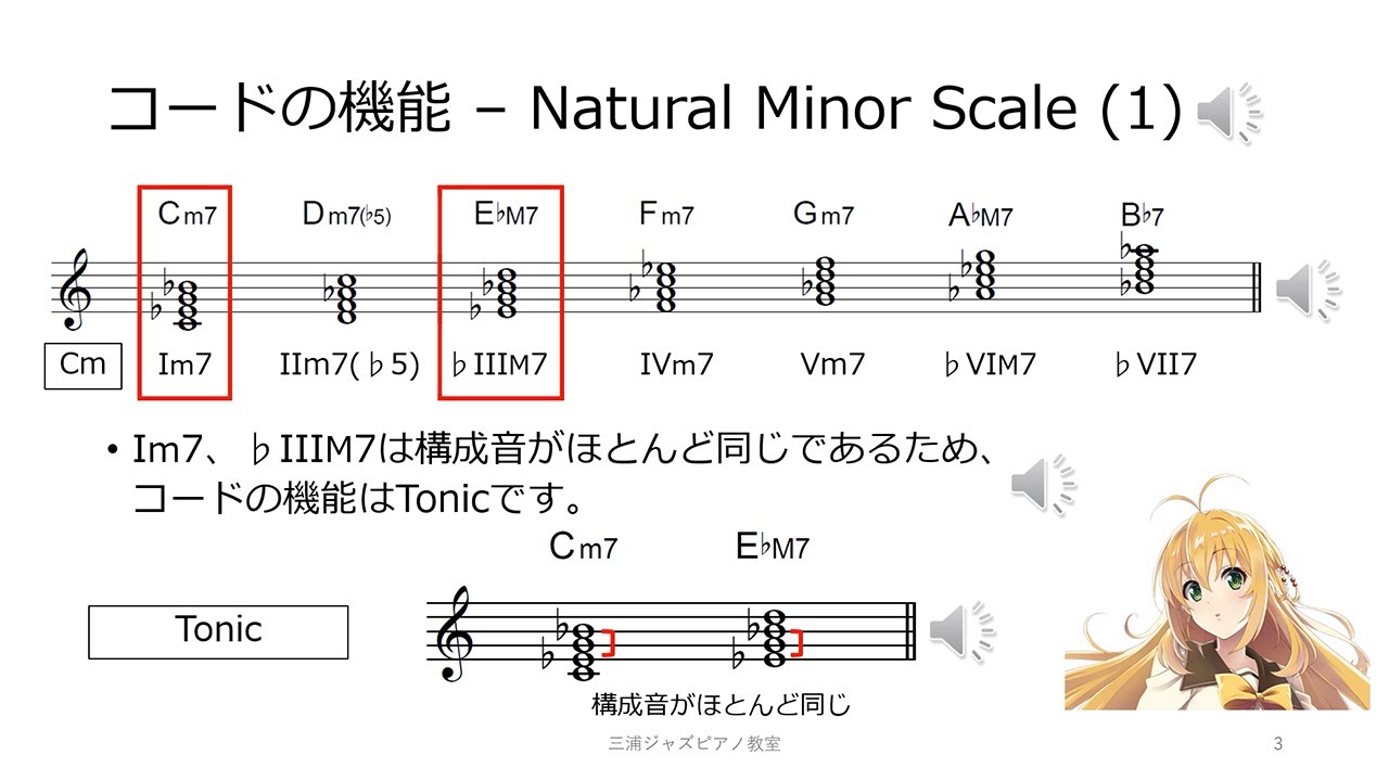 ジャズ理論 08 コードの機能 (2) (クイズ付き) #ジャズ #jazz #ピアノ