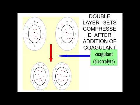 Lecture-9| Coagulation & Flocculation| Environmental Engineering-1 l Md. Abdul Aziz