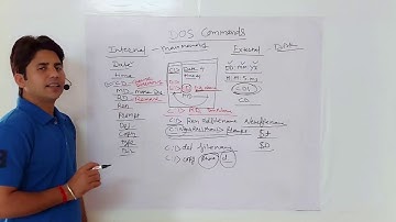 DOS Commands (Disk Operating System)