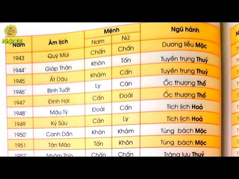 Bảng Tra Tuổi Cung Mạng Lục Thập Hoa Giáp
