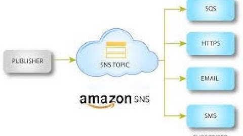 AWS - Lab :18 AWS Simple Notification service (SNS)
