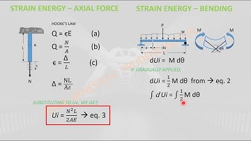 Deflection Using Energy Method