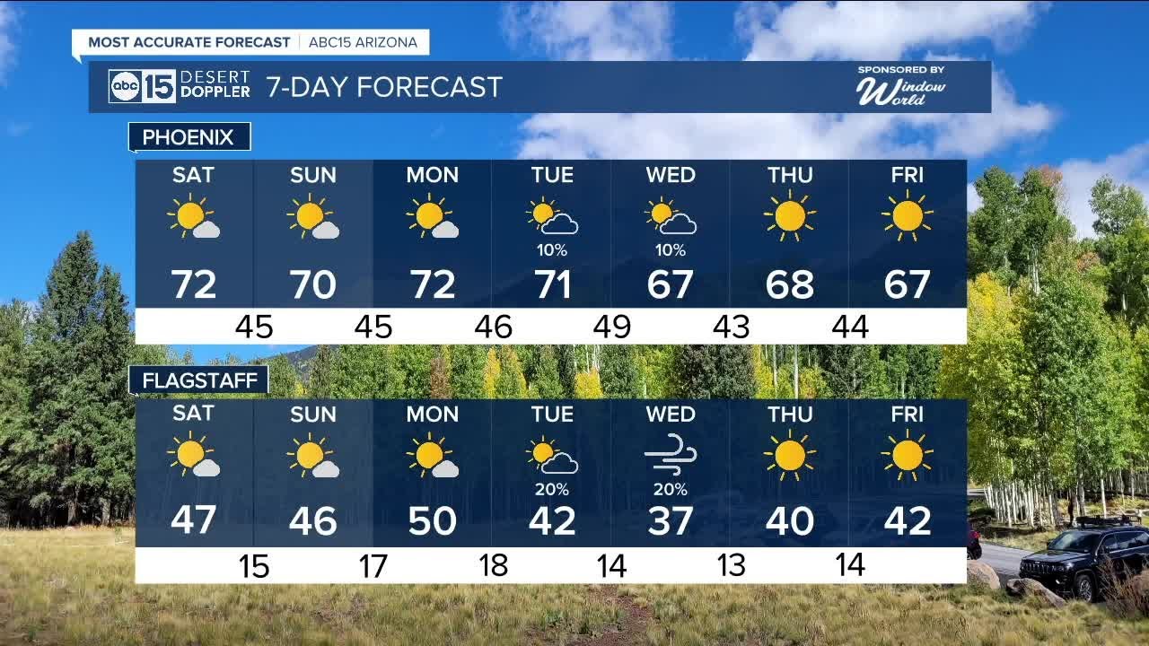 Cooldown this weekend and a chance of rain next week? - YouTube
