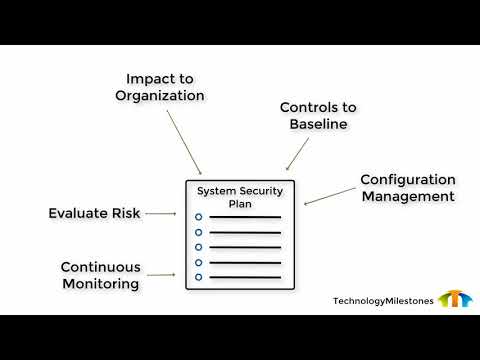 Basics for building