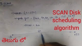 #SCAN os disk scheduling algorithm # os disk scheduling algorithm #telugu #scan os disk scheduling