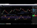 Индикатор Стохастический Индекс Относительной Силы (Stoch RSI)