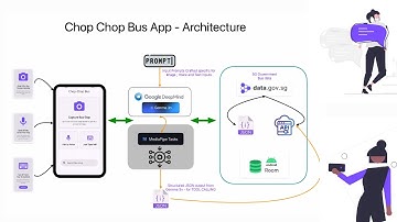 Chop Chop Bus: AI Transit App for Singapore | Gemma 3n Hackathon Demo