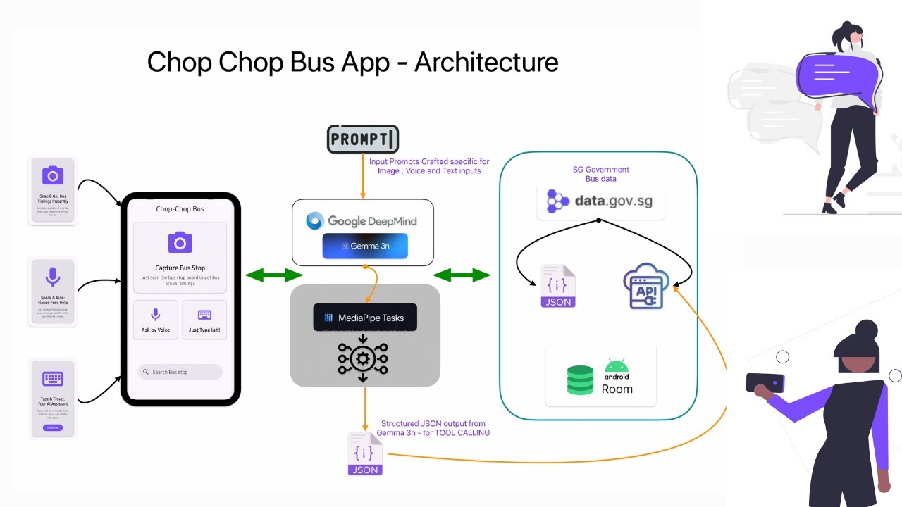 Chop Chop Bus: AI Transit App for Singapore | Gemma 3n Hackathon Demo