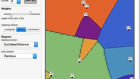 Weighted Voronoi Diagrams