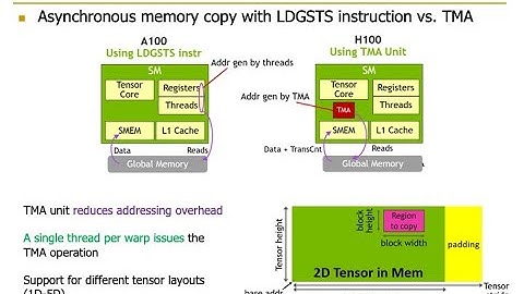 HetSys Course: Lecture 4: GPU Memory Hierarchy (Spring 2022)