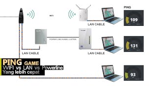Latency Ping WIFI vs LAN Ethernet vs Powerline main game online ngak lag Gameserverping screenshot 1