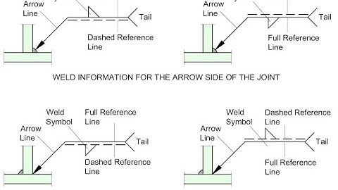 WELDMENT IN INVENTOR