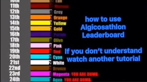 How to use Algicosathlon Leaderboard