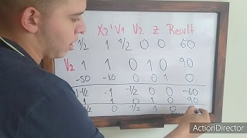 Programación lineal Método Simplex