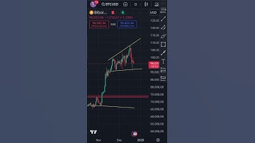 ascending broadening wedge pattern in bitcoin #trading #btc #bitcoin #signal