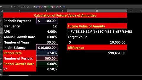 Future Value of Regular and Growing Annuities with Ballon Payments Excel Calculations