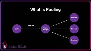 Learn Elixir: Pooling for Increasing Bottleneck Width screenshot 3