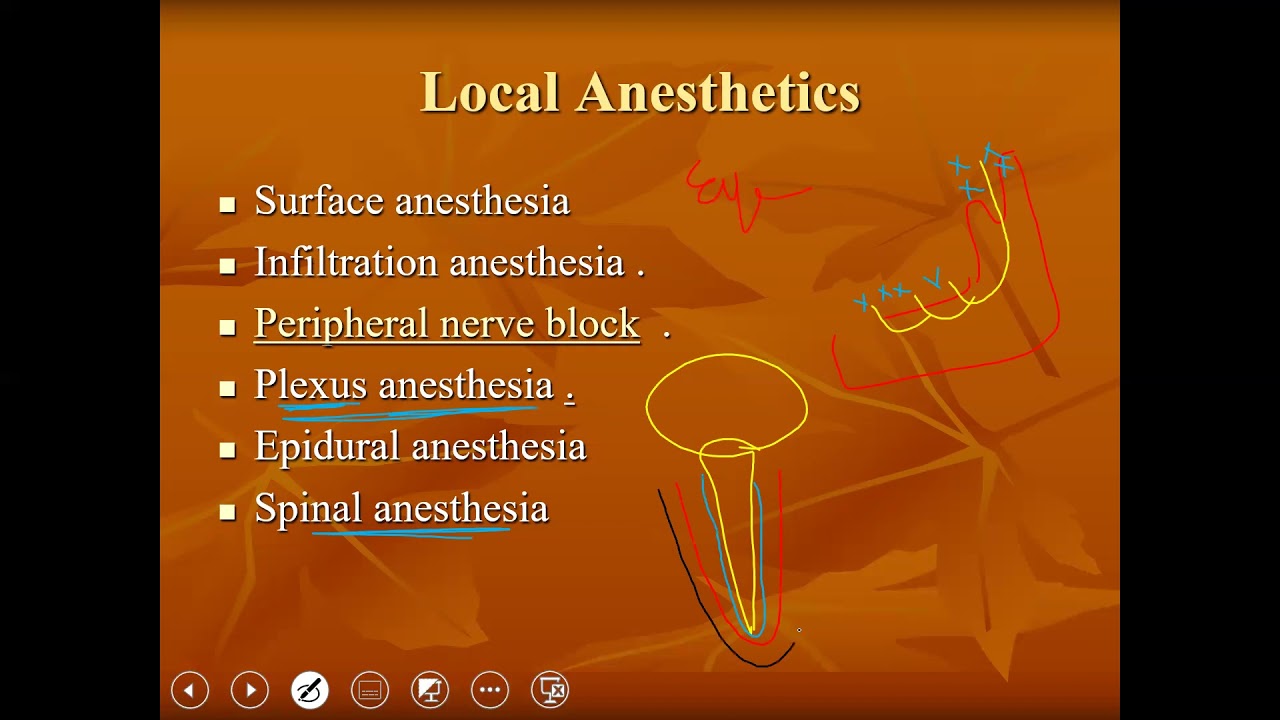 Local anesthesia YouTube