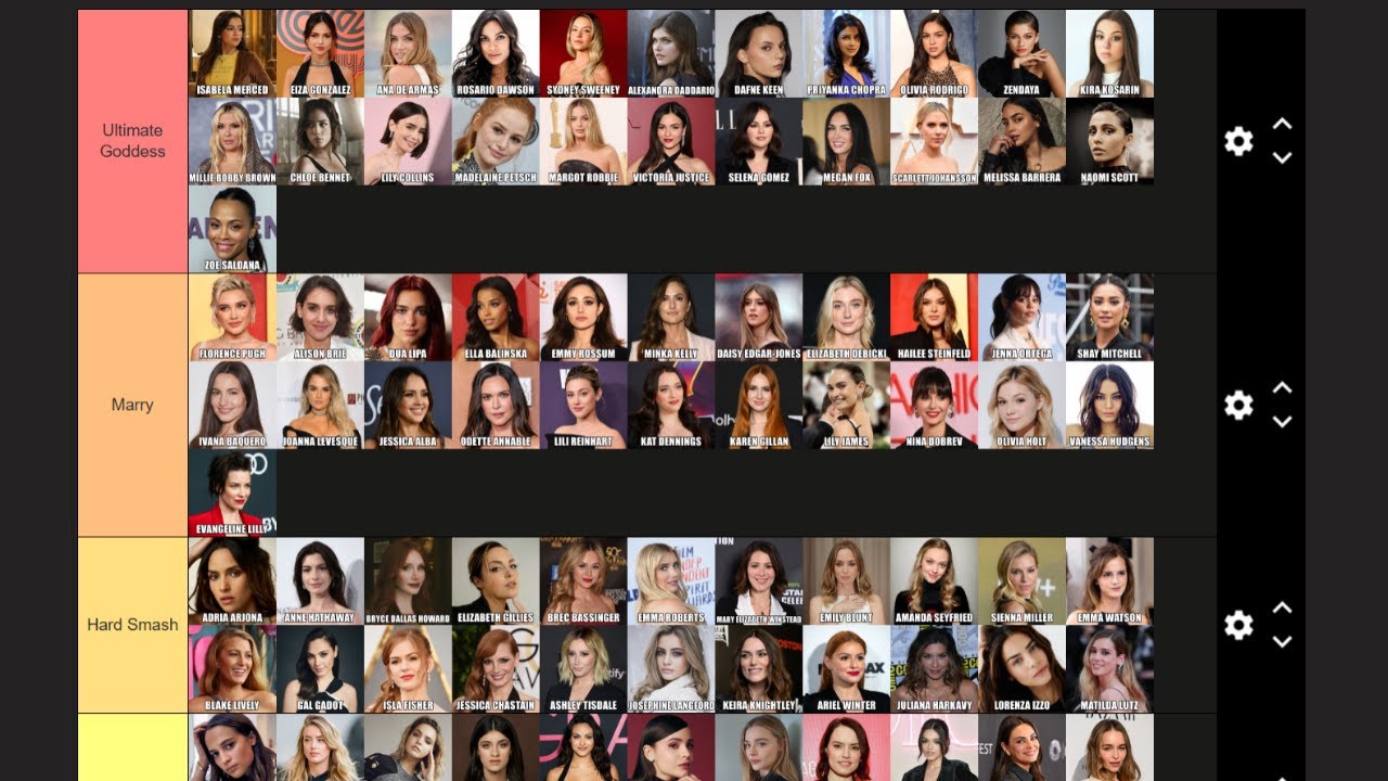 Kush's 2025 Female Celebrity Tier List!