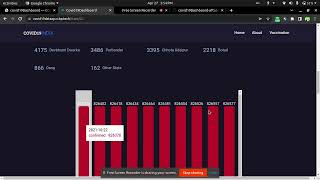 ReactJS | Mini-Project Covid Dashboard| CCBP 4.0 | NXTWAVE (Full Explaination with Source Code)