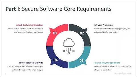 Demystifying PCI Software Security Framework: All You Need to Know for Your AppSec Strategy