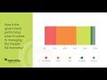Baker Tilly Staples Rodway Pre-budget Business Confidence survey