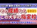 【データ公開】指定校推薦で合格した生徒の成績は？／2021年最新データ／GMARCH・日東駒専／学習院大学・明治大学・青山学院大学・立教大学・中央大学・法政大学・日本大学・東洋大学・駒澤大学・専修大学