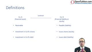 Financial instruments - Introduction - ACCA (SBR) lectures