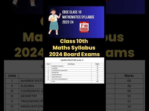 Class 10th Syllabus