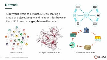 03 Network Analysis and Algorithm Types