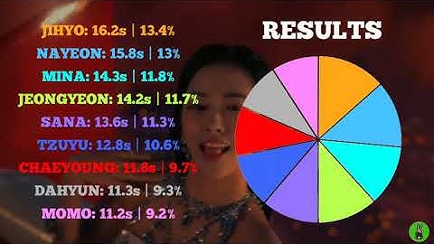 HOW WOULD TWICE SING LOVE DIVE (IVE) | LINE DISTRIBUTION