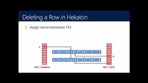 In Memory OLTP for DBA SQL Server 2012 R2 and 2014 48
