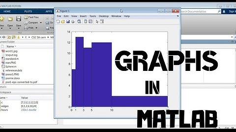 GRAPHS | MATLAB TUTORIALS | CURVE FITTING | PIE | BOX | CDF | HISTOGRAM | BAR