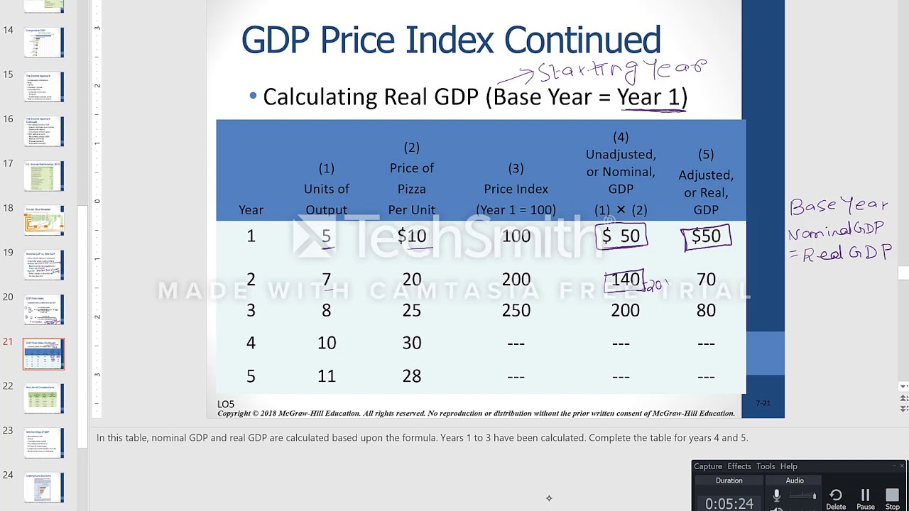 Real vs Nominal GDP - YouTube