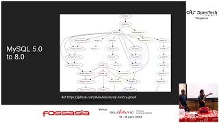 The MySQL Ecosystem in 2023 - Colin Charles
