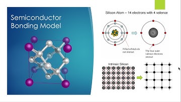 What Is Semiconductor Bonding Model?