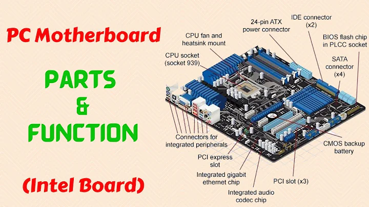 PC Motherboard parts and their function I Intel Motherboard