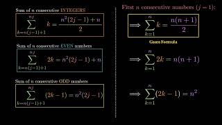 From Galileo Beyond Gauss: The Hidden Math of Consecutive Numbers