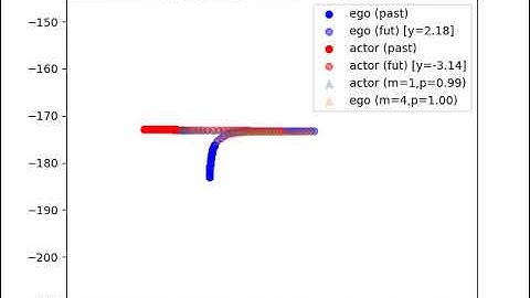 demo video epoch0 CARLA right turn scenario carla 039999 pth