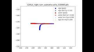demo video epoch0 CARLA right turn scenario carla 039999 pth