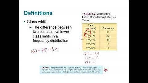 Section 2.1 | Frequency Distributions