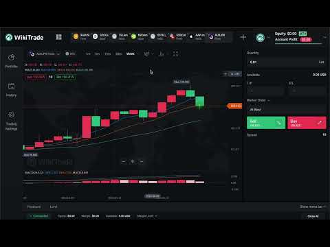 Forex Update: AUD/JPY Outlook Amid Market Shifts | Macro Trends Analysis