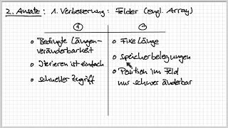 2 Einfach verkettete Liste