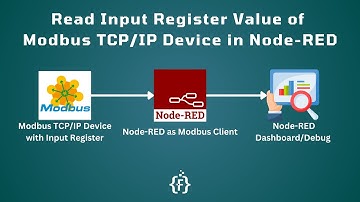 How to Read Input Register Data of Modbus TCP/IP Device in Node-RED | Industrial IoT | IIoT |