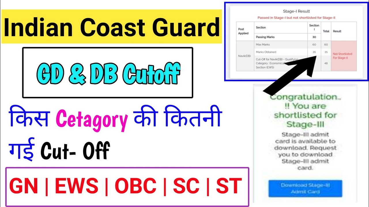 Coast Guard Navik GD&DB Cetagory Wise Cut Off 2022 || Coast Guard Cutoff 2022